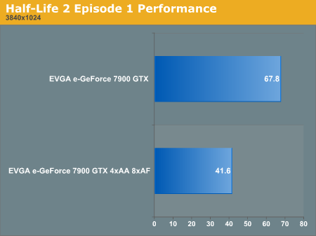 Half-Life 2 Episode 1 Performance